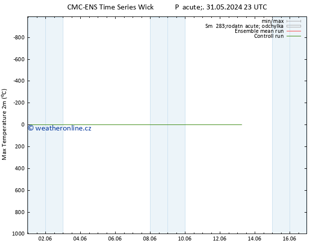 Nejvyšší teplota (2m) CMC TS Čt 13.06.2024 05 UTC