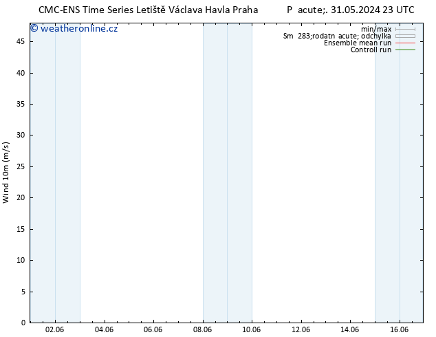 Surface wind CMC TS Ne 02.06.2024 23 UTC