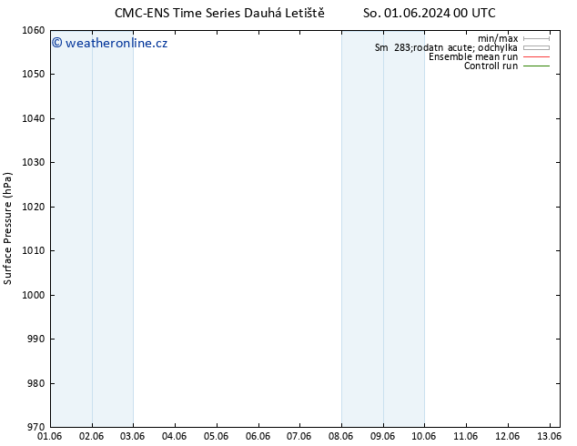 Atmosférický tlak CMC TS Ne 09.06.2024 00 UTC