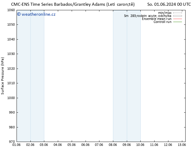 Atmosférický tlak CMC TS So 01.06.2024 00 UTC