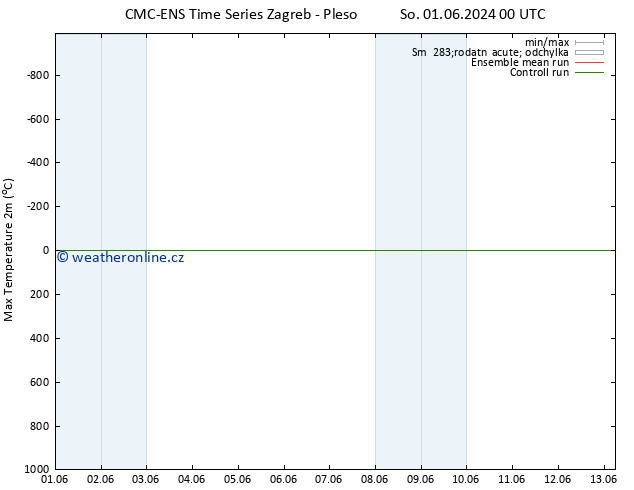 Nejvyšší teplota (2m) CMC TS Ne 02.06.2024 06 UTC