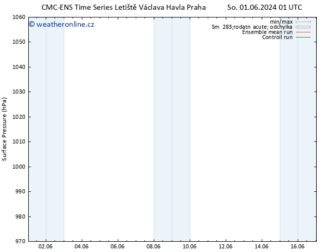 Atmosférický tlak CMC TS So 01.06.2024 01 UTC