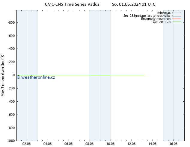 Nejvyšší teplota (2m) CMC TS Ne 02.06.2024 07 UTC