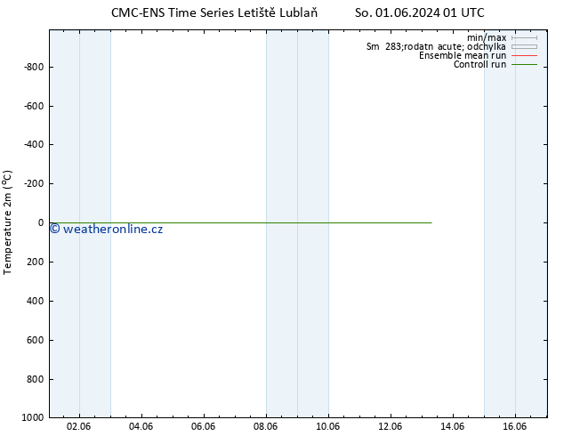 Temperature (2m) CMC TS Út 04.06.2024 01 UTC