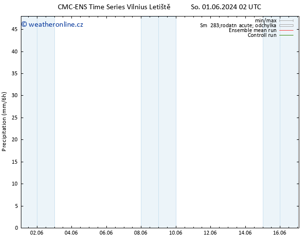 Srážky CMC TS So 01.06.2024 14 UTC