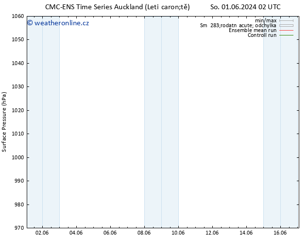 Atmosférický tlak CMC TS Ne 09.06.2024 14 UTC