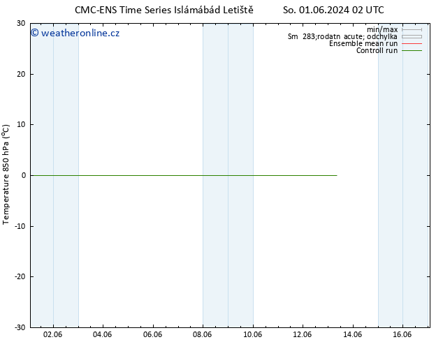 Temp. 850 hPa CMC TS Út 04.06.2024 14 UTC