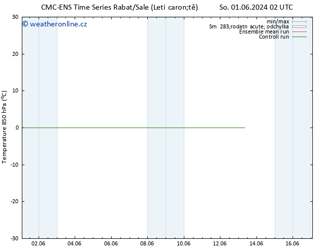 Temp. 850 hPa CMC TS Čt 06.06.2024 14 UTC