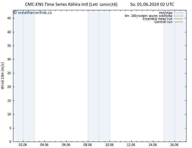Surface wind CMC TS Út 04.06.2024 14 UTC