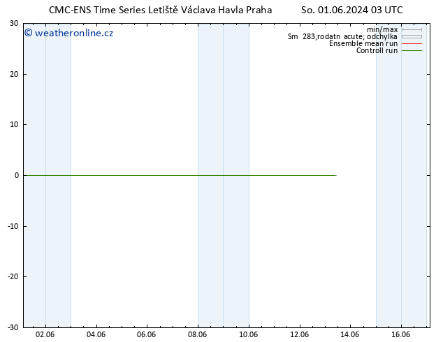 Height 500 hPa CMC TS So 01.06.2024 09 UTC