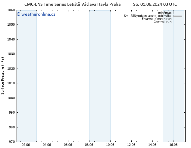 Atmosférický tlak CMC TS Po 03.06.2024 15 UTC