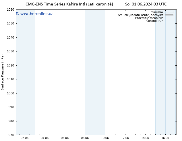 Atmosférický tlak CMC TS Út 04.06.2024 03 UTC