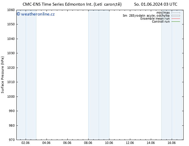 Atmosférický tlak CMC TS Ne 02.06.2024 03 UTC