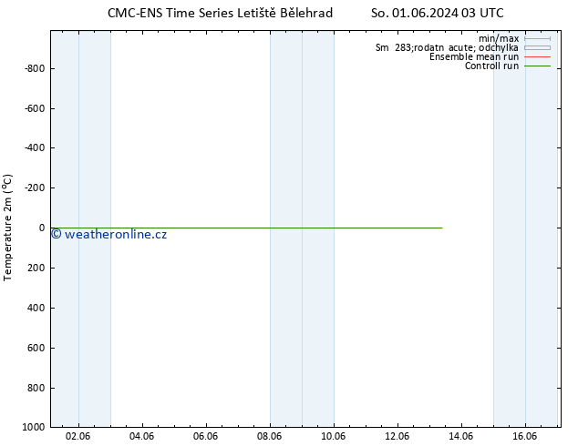 Temperature (2m) CMC TS Ne 02.06.2024 15 UTC