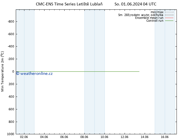 Nejnižší teplota (2m) CMC TS St 05.06.2024 04 UTC