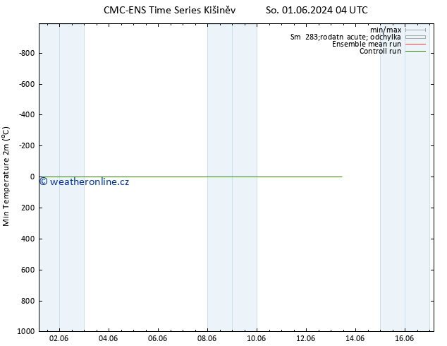 Nejnižší teplota (2m) CMC TS St 05.06.2024 04 UTC