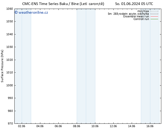 Atmosférický tlak CMC TS Po 03.06.2024 17 UTC