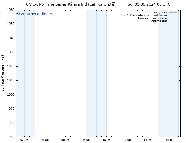 Atmosférický tlak CMC TS So 08.06.2024 05 UTC