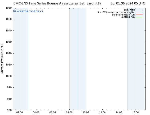 Atmosférický tlak CMC TS So 01.06.2024 05 UTC