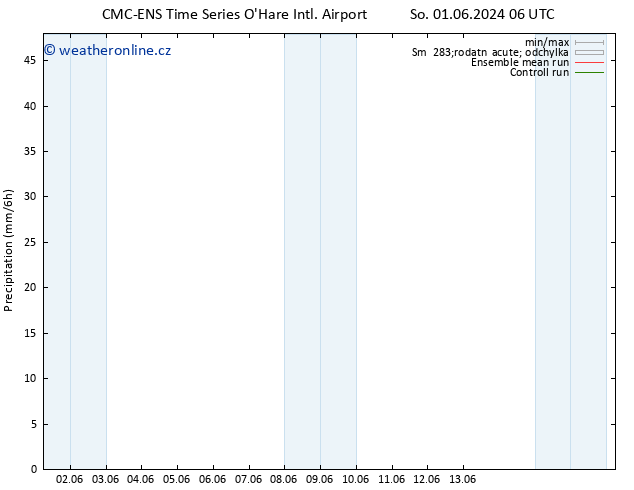 Srážky CMC TS So 01.06.2024 12 UTC