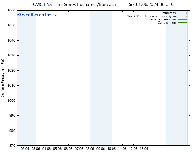 Atmosférický tlak CMC TS Út 11.06.2024 06 UTC