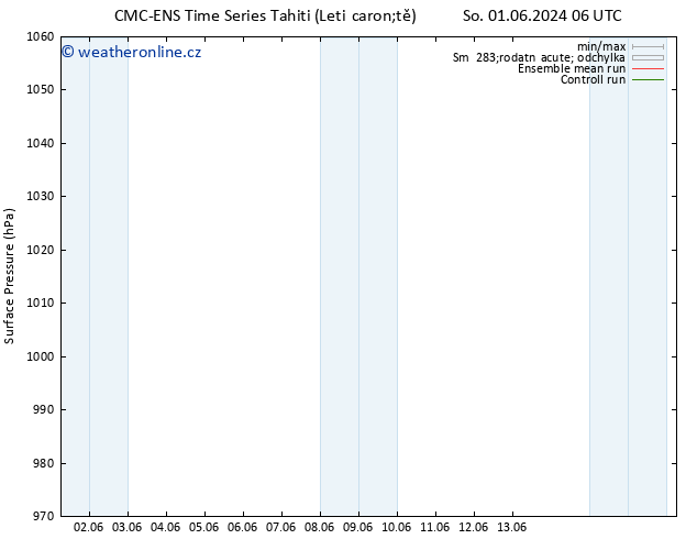 Atmosférický tlak CMC TS Po 03.06.2024 12 UTC