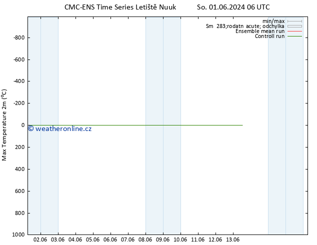 Nejvyšší teplota (2m) CMC TS So 01.06.2024 06 UTC