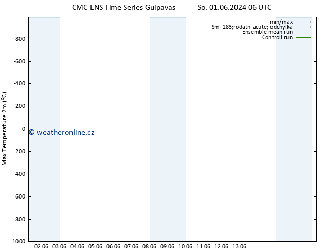 Nejvyšší teplota (2m) CMC TS Ne 02.06.2024 18 UTC