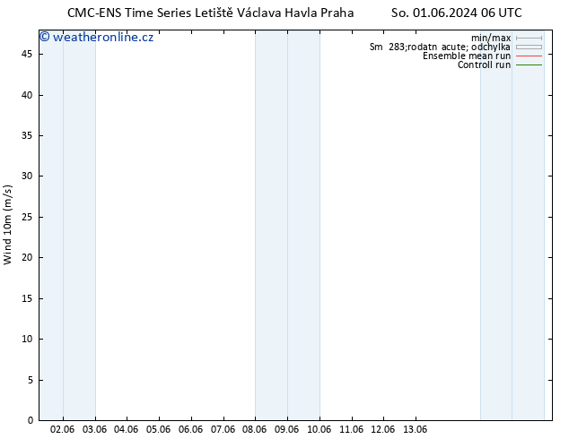 Surface wind CMC TS So 01.06.2024 12 UTC