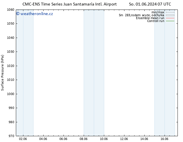 Atmosférický tlak CMC TS So 08.06.2024 19 UTC