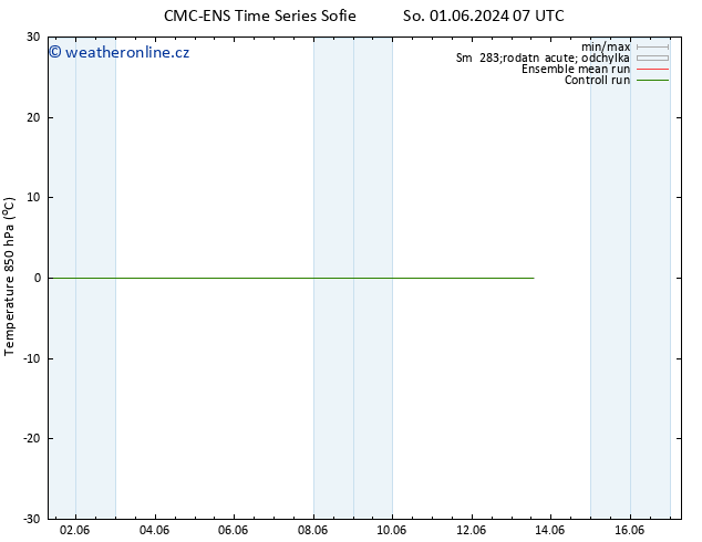 Temp. 850 hPa CMC TS Pá 07.06.2024 07 UTC