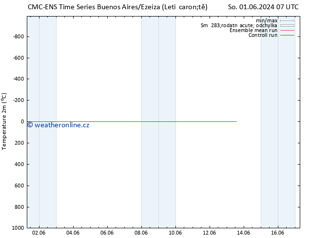 Temperature (2m) CMC TS Út 04.06.2024 07 UTC