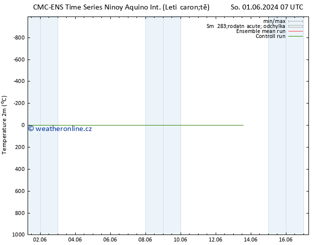Temperature (2m) CMC TS Čt 06.06.2024 07 UTC