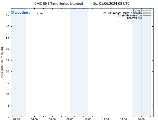 Srážky CMC TS Po 03.06.2024 02 UTC