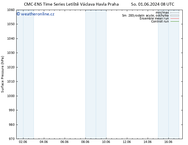 Atmosférický tlak CMC TS Ne 02.06.2024 08 UTC