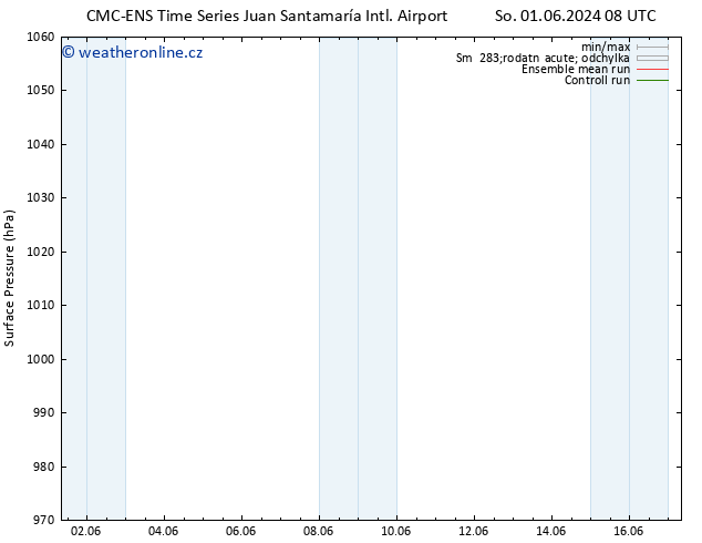 Atmosférický tlak CMC TS Po 03.06.2024 08 UTC