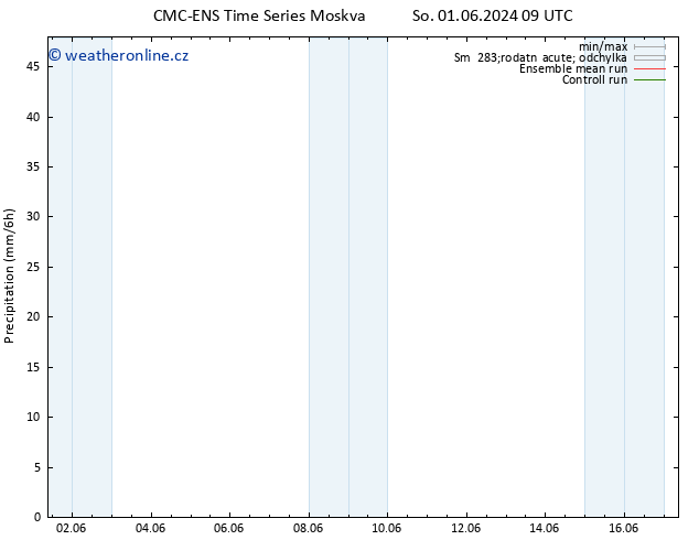 Srážky CMC TS Po 03.06.2024 03 UTC