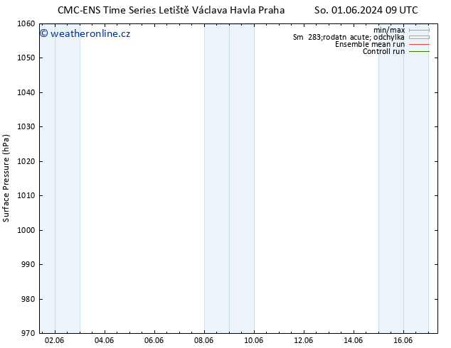 Atmosférický tlak CMC TS Út 11.06.2024 09 UTC