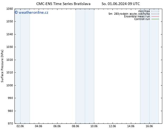 Atmosférický tlak CMC TS Pá 07.06.2024 15 UTC