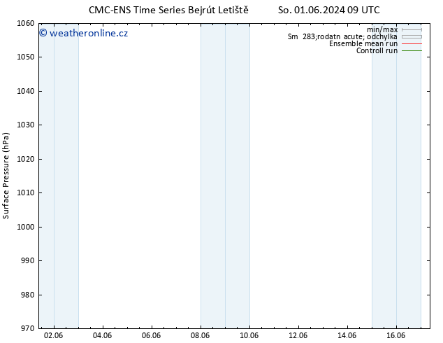 Atmosférický tlak CMC TS So 08.06.2024 09 UTC