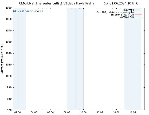 Atmosférický tlak CMC TS Čt 13.06.2024 16 UTC