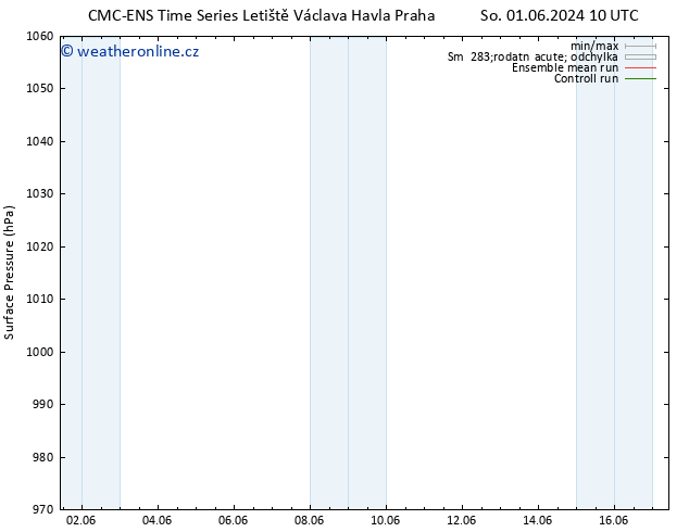 Atmosférický tlak CMC TS St 05.06.2024 22 UTC