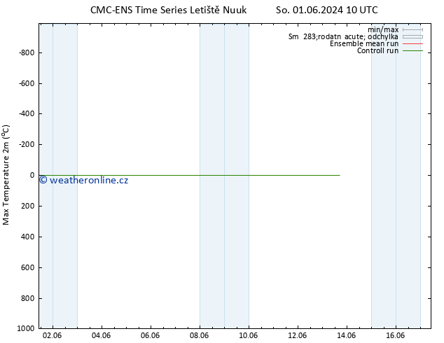 Nejvyšší teplota (2m) CMC TS So 01.06.2024 10 UTC