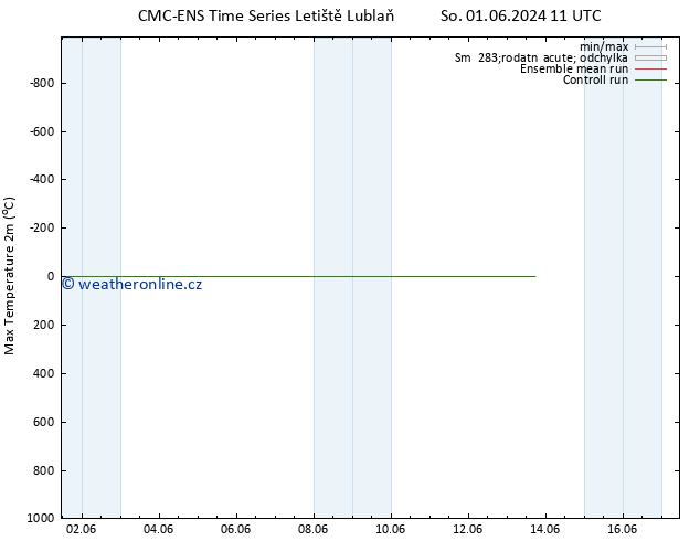 Nejvyšší teplota (2m) CMC TS Po 03.06.2024 23 UTC