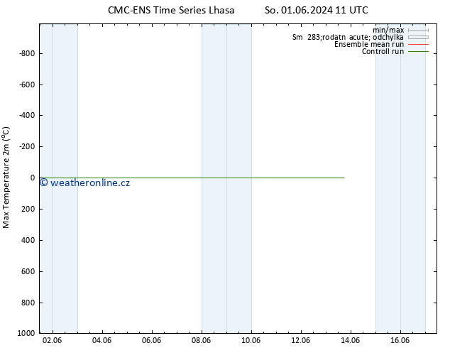 Nejvyšší teplota (2m) CMC TS So 08.06.2024 17 UTC