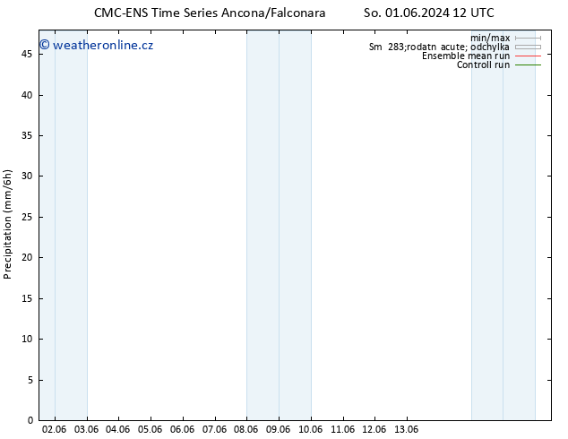 Srážky CMC TS Ne 02.06.2024 18 UTC