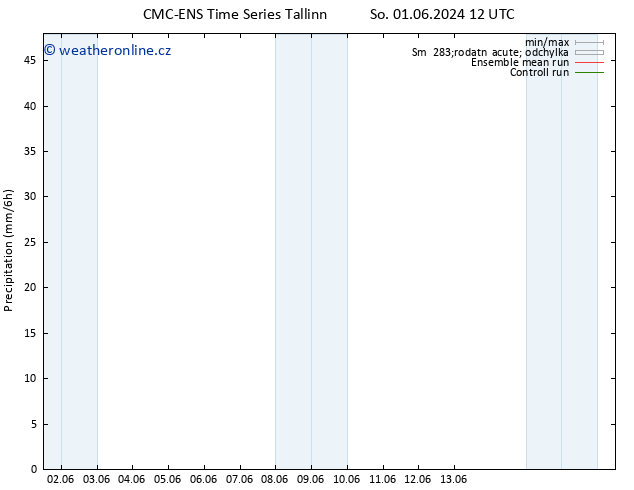 Srážky CMC TS Ne 02.06.2024 18 UTC