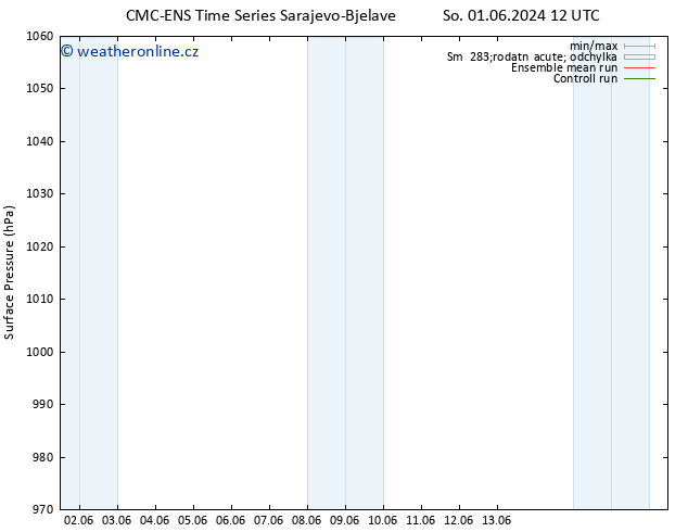 Atmosférický tlak CMC TS Čt 06.06.2024 06 UTC