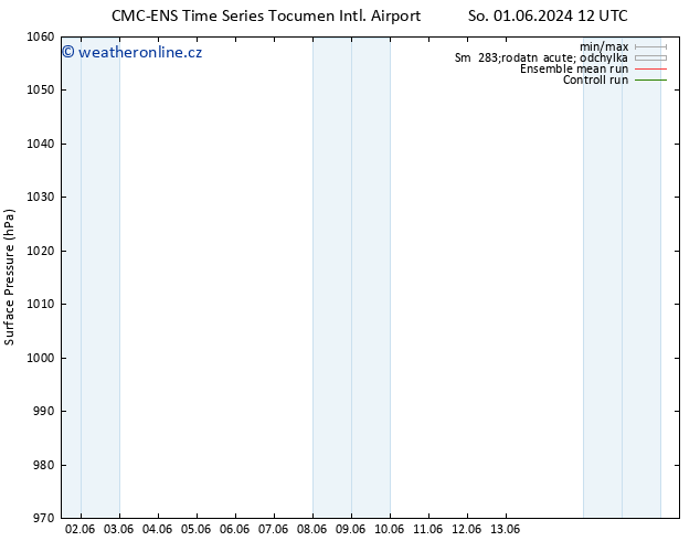 Atmosférický tlak CMC TS Čt 13.06.2024 12 UTC