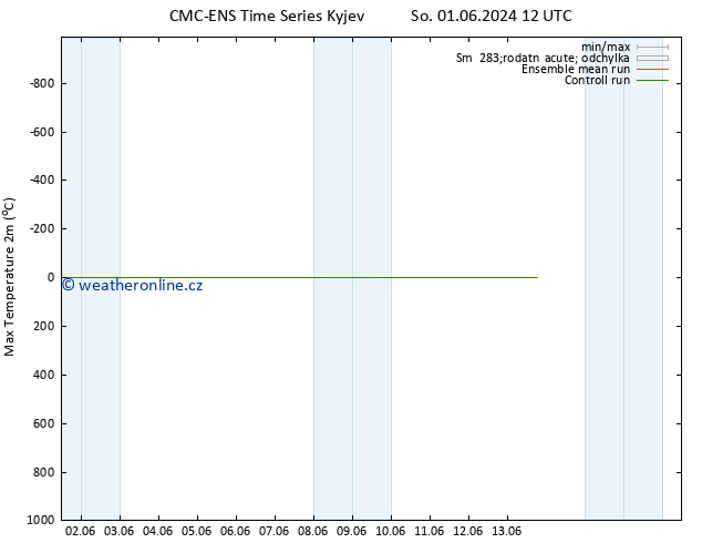 Nejvyšší teplota (2m) CMC TS Út 04.06.2024 00 UTC